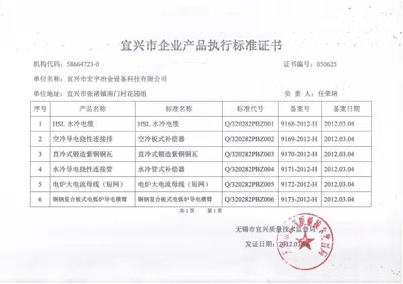 榮譽(yù)資質(zhì)